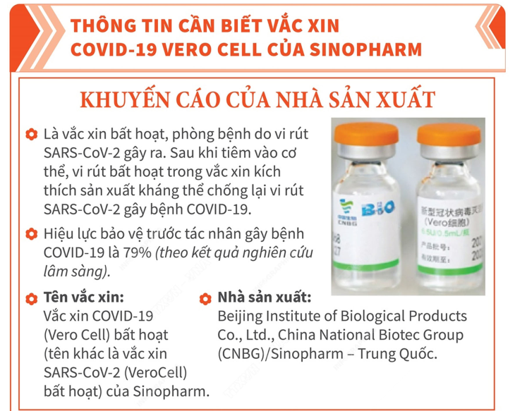 Thông tin cần biết về vắc xin COVID-19 Vero Cell của Sinopharm