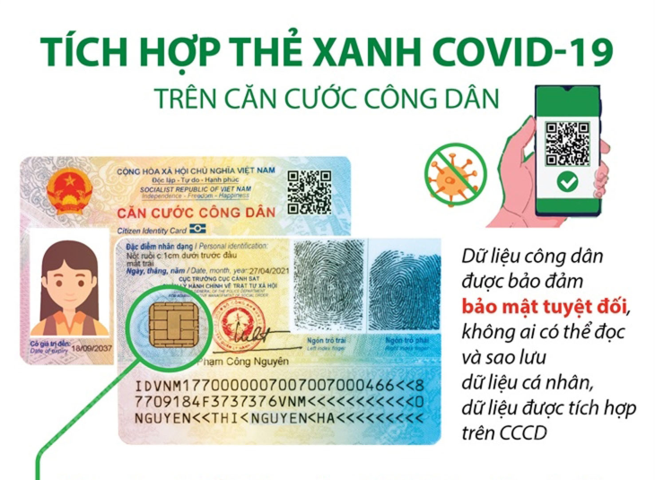 Tích hợp thẻ xanh COVID-19 trên căn cước công dân