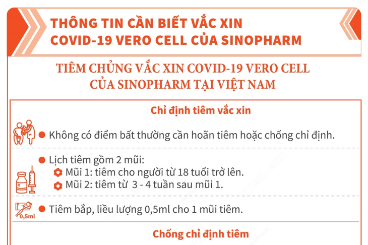 Tiêm chủng vắc xin COVID-19 Vero Cell của Sinopharm tại Việt Nam