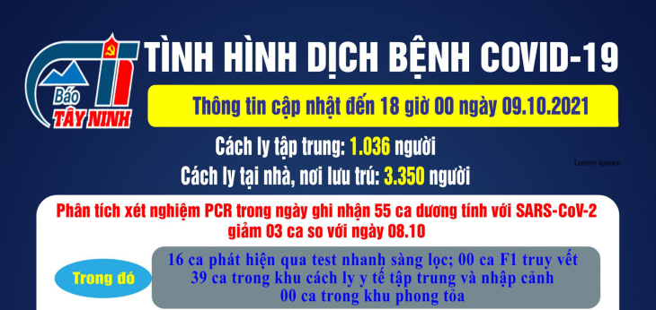 Cập nhật mới nhất tình hình dịch bệnh COVID-19 đến 18 giờ ngày 09/10/2021