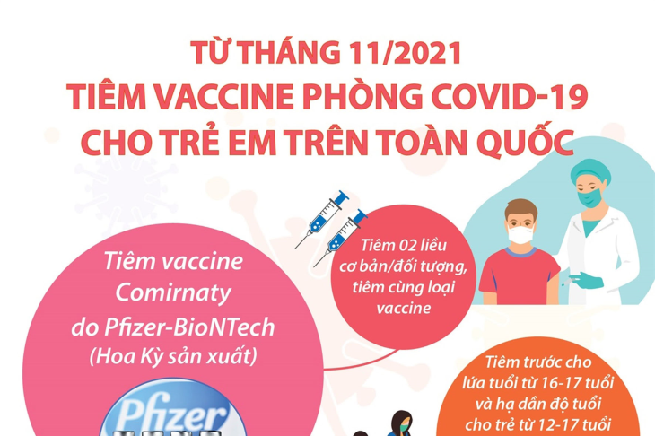 Từ tháng 11/2021, tiêm vaccine phòng COVID-19 cho trẻ em trên toàn quốc