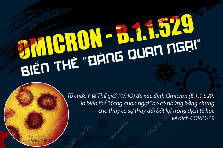 Omicron - B.1.1.529: Biến thể “đáng quan ngại”