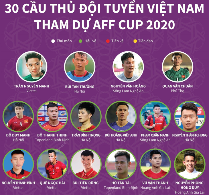 Danh sách đội tuyển Việt Nam tại AFF Cup