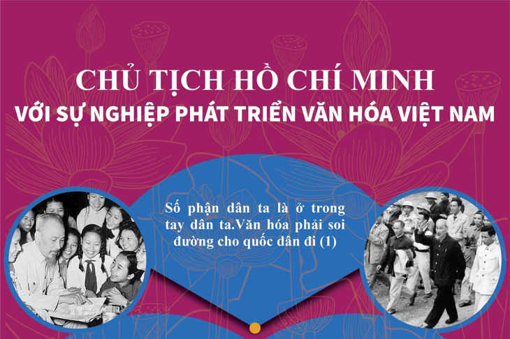 Chủ tịch Hồ Chí Minh với sự nghiệp phát triển văn hóa Việt Nam