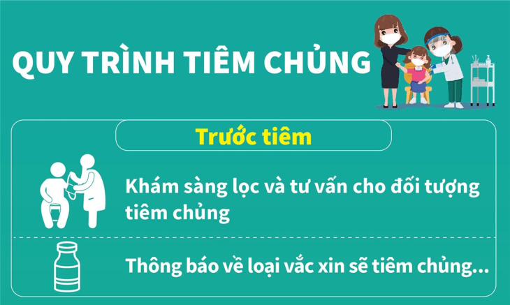 Quy trình tiêm chủng an toàn