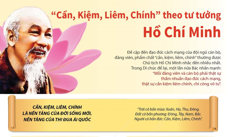 “Cần, Kiệm, Liêm, Chính” theo tư tưởng của Chủ tịch Hồ Chí Minh