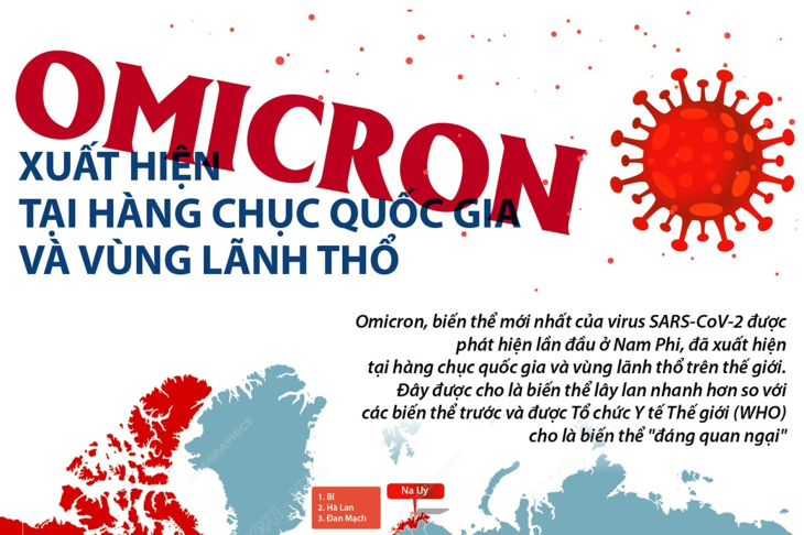 Omicron xuất hiện tại hàng chục quốc gia và vùng lãnh thổ