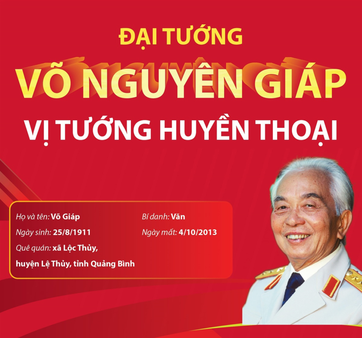 Đại tướng Võ Nguyên Giáp - Vị tướng huyền thoại