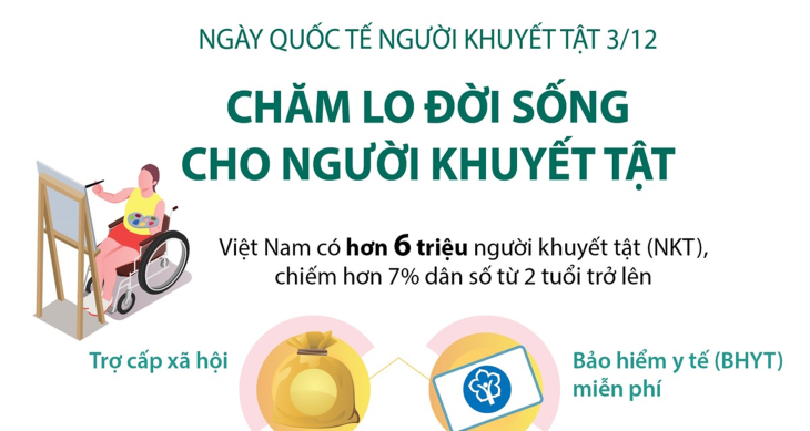 Ngày Quốc tế người khuyết tật 3/12: Chăm lo đời sống cho người khuyết tật