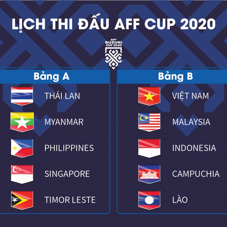 Lịch thi đấu AFF Cup 2020