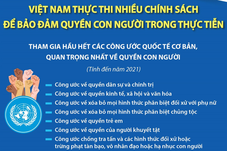 Ngày Nhân quyền Quốc tế 10/12: Việt Nam thực thi nhiều chính sách để bảo đảm quyền con người trong thực tiễn