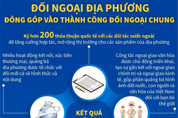 Đối ngoại địa phương đóng góp vào thành công đối ngoại chung