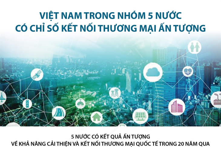 Việt Nam trong nhóm 5 nước có chỉ số kết nối thương mại ấn tượng