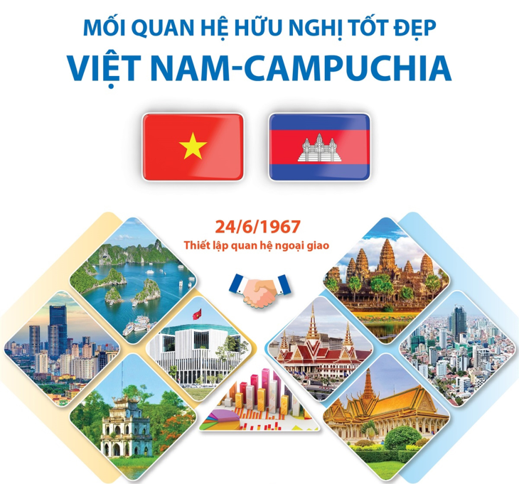 Mối quan hệ hữu nghị tốt đẹp Việt Nam-Campuchia