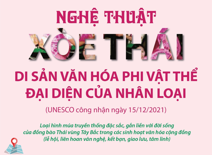 Nghệ thuật Xòe Thái - Di sản văn hóa phi vật thể đại diện của nhân loại