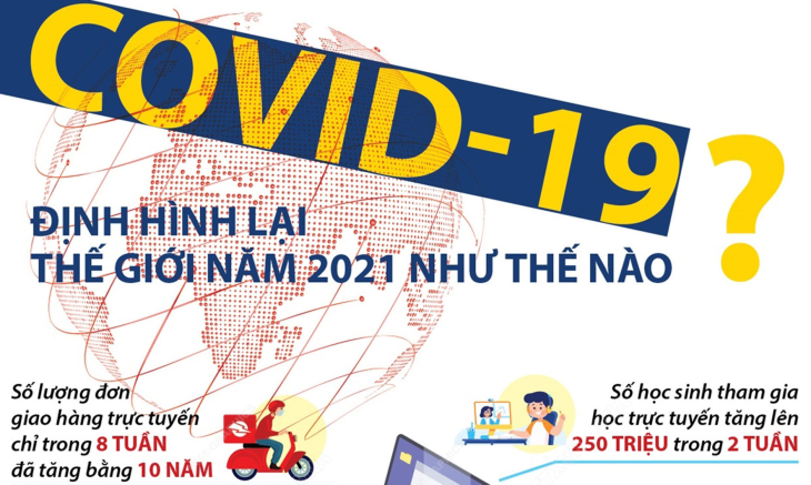 COVID-19 định hình lại thế giới năm 2021 như thế nào?