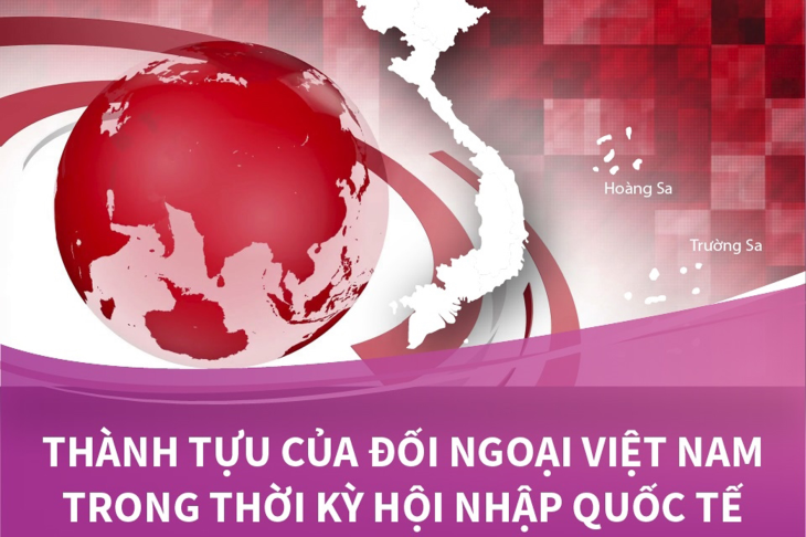 Thành tựu của đối ngoại Việt Nam trong thời kỳ hội nhập quốc tế