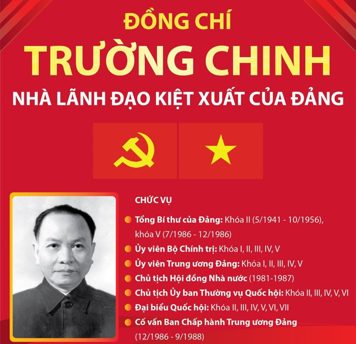 Đồng chí Trường Chinh – Nhà lãnh đạo kiệt xuất của Đảng