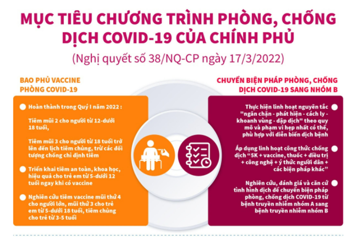 Mục tiêu Chương trình phòng, chống dịch COVID-19 của Chính phủ