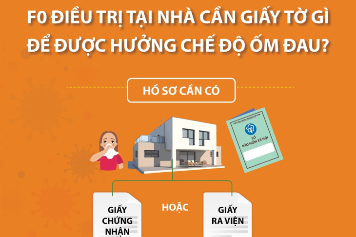 F0 điều trị tại nhà cần giấy tờ gì để được hưởng chế độ ốm đau?