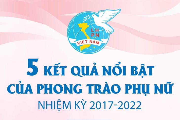 5 kết quả nổi bật của phong trào phụ nữ nhiệm kỳ 2017-2022