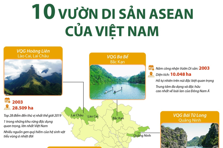 10 Vườn Di sản ASEAN của Việt Nam