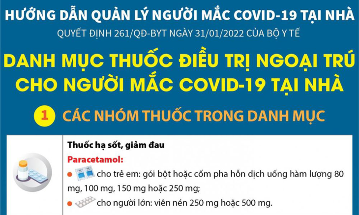 Danh mục thuốc điều trị ngoại trú cho người mắc COVID-19 tại nhà