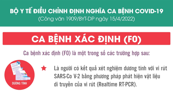 Bộ Y tế điều chỉnh định nghĩa ca bệnh COVID-19: Thế nào được coi là F0?