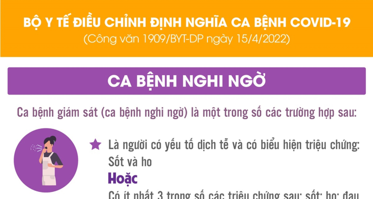 Bộ Y tế điều chỉnh định nghĩa ca bệnh COVID-19: Thế nào được coi là ca bệnh nghi ngờ?