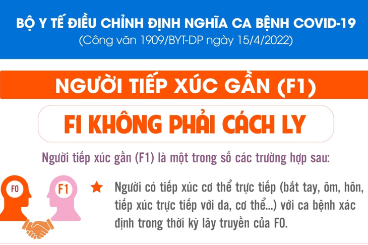 Bộ Y tế điều chỉnh định nghĩa ca bệnh COVID-19: F1 không phải cách ly