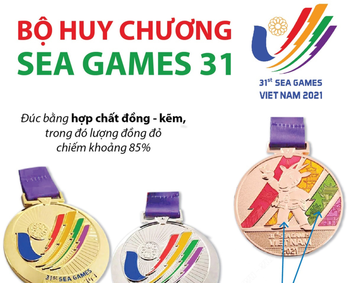 Bộ huy chương SEA Games 31