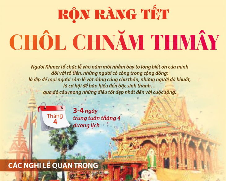 Rộn ràng Tết Chôl Chnăm Thmây