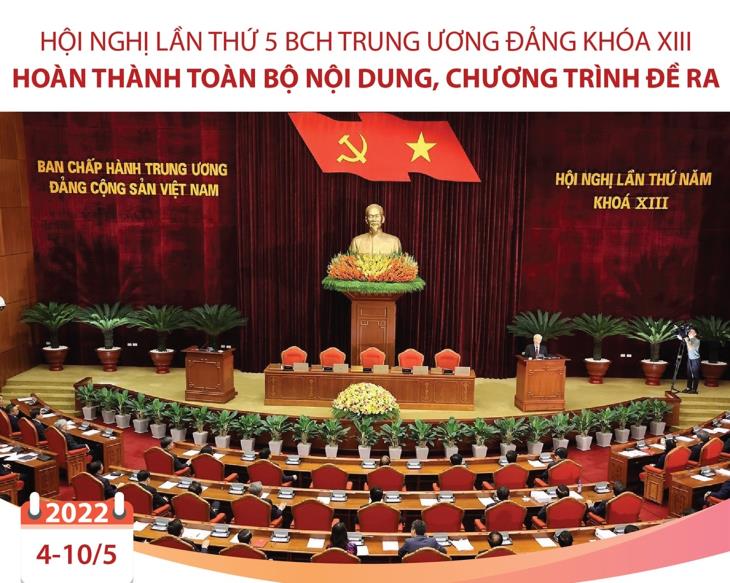 Hội nghị lần thứ 5, Ban Chấp hành Trung ương Đảng khóa XIII hoàn thành toàn bộ nội dung, chương trình đề ra