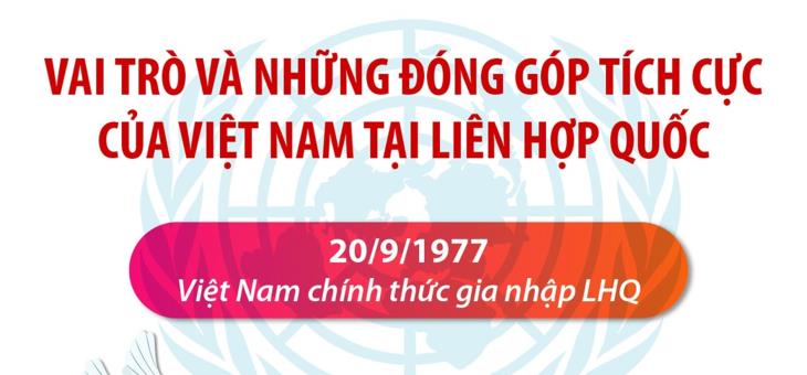 Vai trò và những đóng góp tích cực của Việt Nam tại Liên hợp quốc