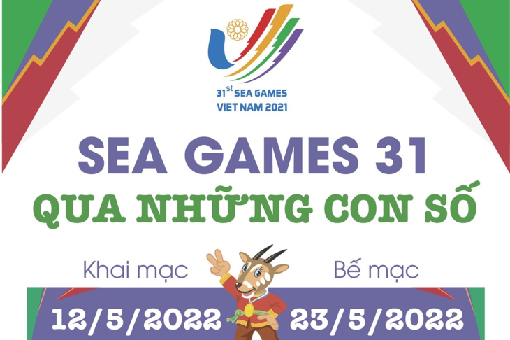SEA Games 31 qua những con số