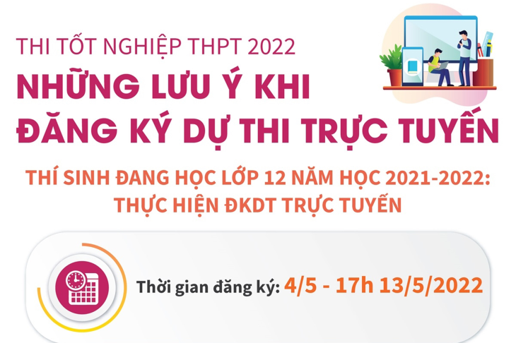 Thi tốt nghiệp THPT 2022: Những lưu ý khi đăng ký dự thi trực tuyến