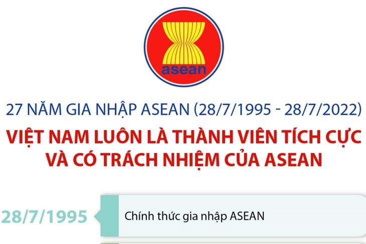 Việt Nam luôn là thành viên tích cực và có trách nhiệm của ASEAN