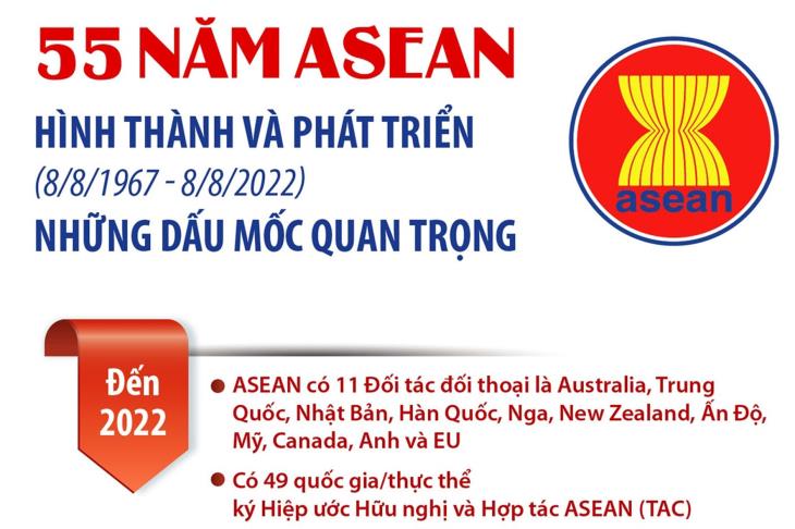 55 năm ASEAN hình thành và phát triển (8/8/1967 - 8/8/2022): Những dấu mốc quan trọng