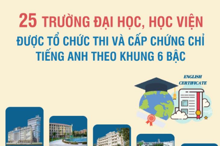 25 trường đại học, học viện được tổ chức thi và cấp chứng chỉ tiếng Anh theo khung 6 bậc