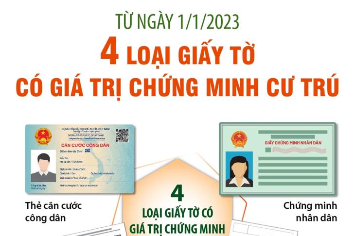 Từ ngày 01/01/2023: 4 loại giấy tờ có giá trị chứng minh cư trú