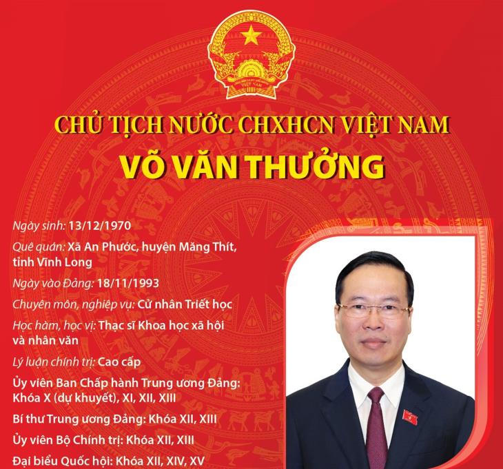 Chủ tịch nước Cộng hòa xã hội chủ nghĩa Việt Nam Võ Văn Thưởng