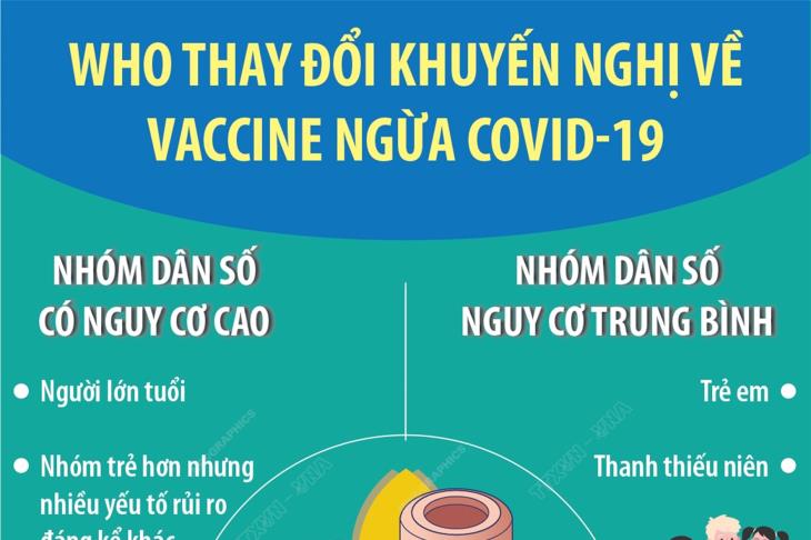 WHO thay đổi khuyến nghị về vaccine ngừa COVID-19