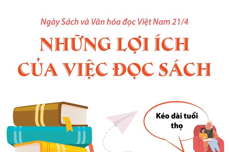 Ngày Sách và văn hóa đọc Việt Nam 21/4: Những lợi ích của việc đọc sách