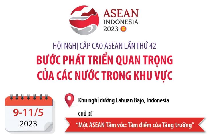 Hội nghị Cấp cao ASEAN lần thứ 42: Bước phát triển quan trọng của các nước trong khu vực