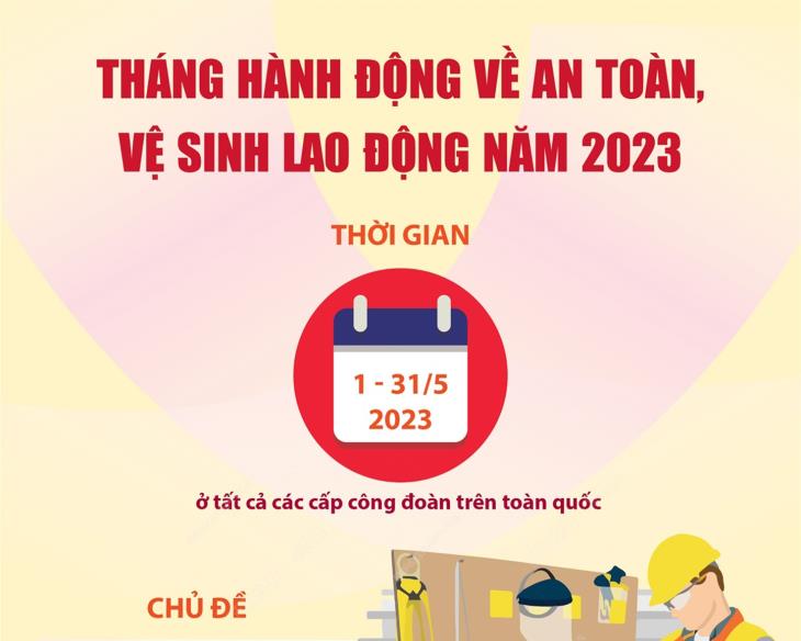 Tháng hành động về an toàn, vệ sinh lao động năm 2023: Tăng cường xây dựng quy trình, biện pháp làm việc an toàn và cải thiện điều kiện lao động, giảm căng thẳng tại nơi làm việc