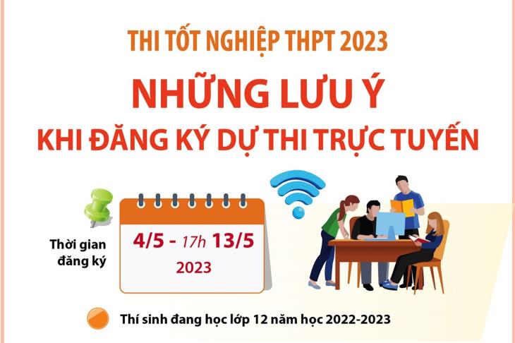 Thi tốt nghiệp THPT 2023: Những lưu ý khi đăng ký dự thi trực tuyến