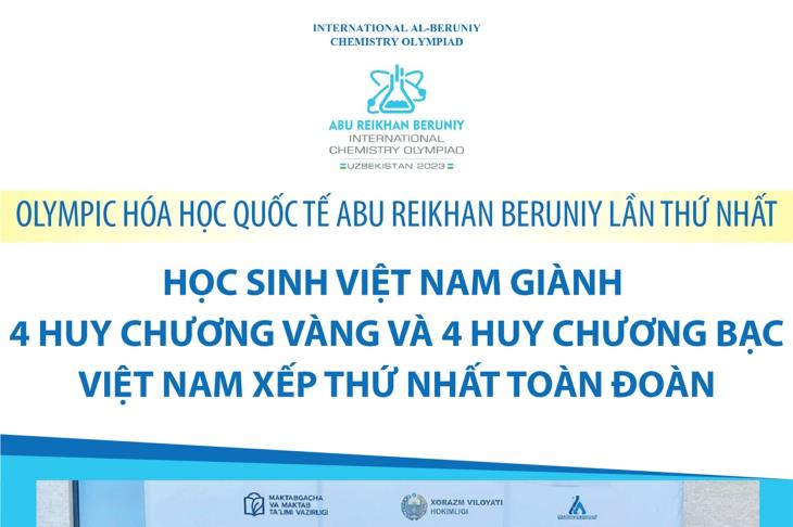 Olympic hóa học quốc tế Abu Reikhan Beruniy lần thứ nhất: Việt Nam xếp thứ nhất toàn đoàn