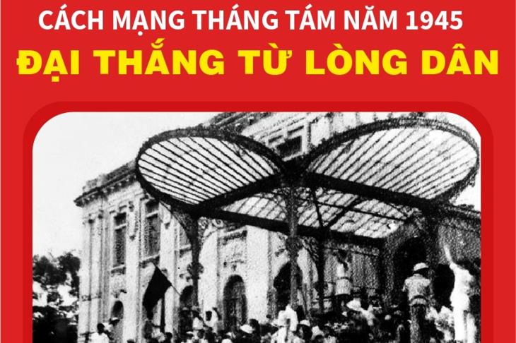 Cách mạng Tháng Tám năm 1945 - Đại thắng từ lòng dân