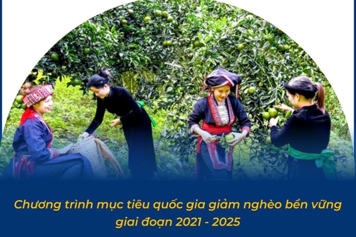 Chương trình mục tiêu quốc gia giảm nghèo bền vững giai đoạn 2021-2025: Nhiều kết quả tích cực sau nửa chặng đường