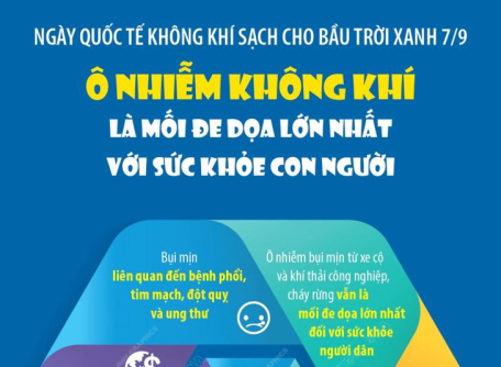 Ngày Quốc tế Không khí sạch cho bầu trời xanh 7/9/2023: Ô nhiễm không khí là mối đe dọa lớn nhất với sức khỏe con người